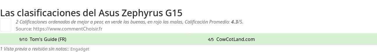 Ratings Asus Zephyrus G15