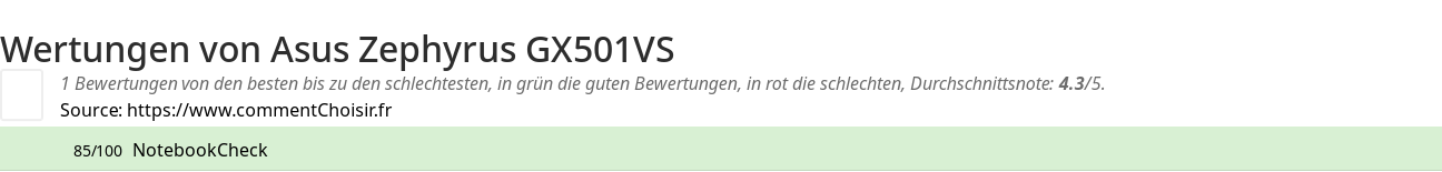 Ratings Asus Zephyrus GX501VS