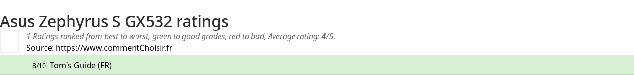 Ratings Asus Zephyrus S GX532
