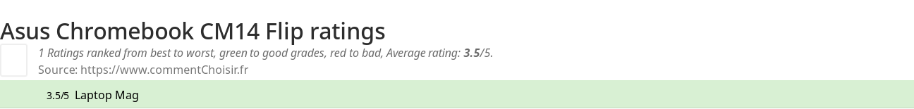 Ratings Asus  Chromebook CM14 Flip