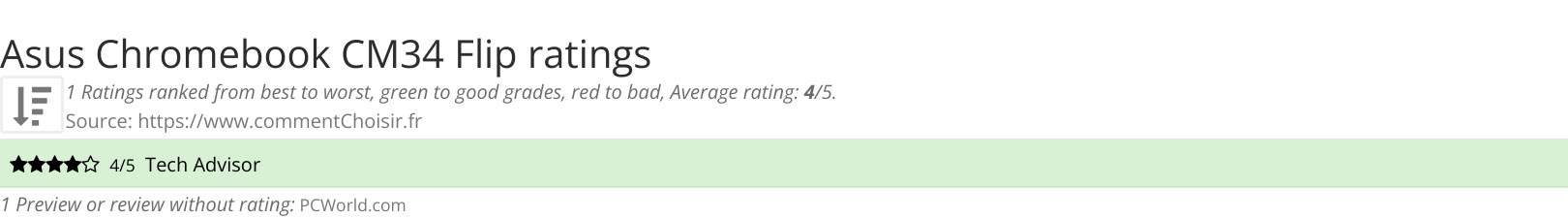 Ratings Asus  Chromebook CM34 Flip