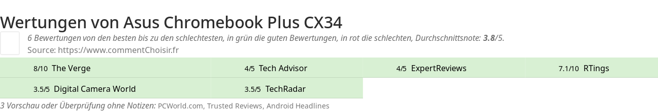 Ratings Asus  Chromebook Plus CX34