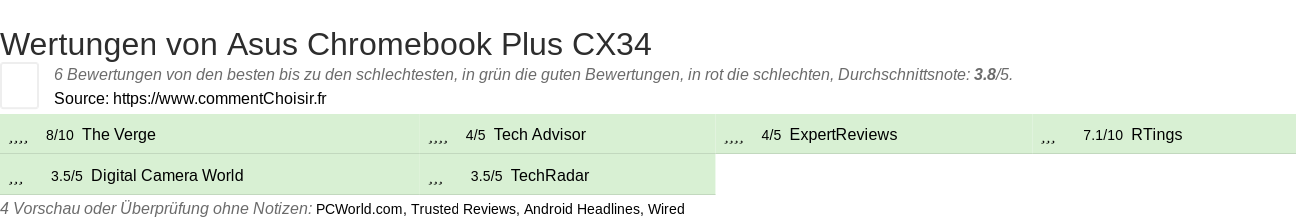 Ratings Asus  Chromebook Plus CX34