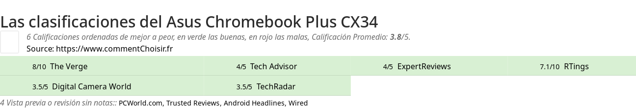 Ratings Asus  Chromebook Plus CX34