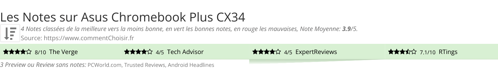 Ratings Asus  Chromebook Plus CX34