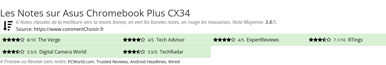 Ratings Asus  Chromebook Plus CX34