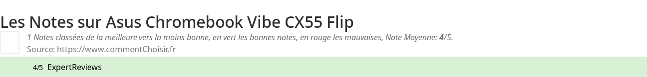 Ratings Asus Chromebook Vibe CX55 Flip