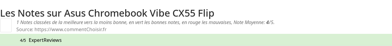 Ratings Asus  Chromebook Vibe CX55 Flip
