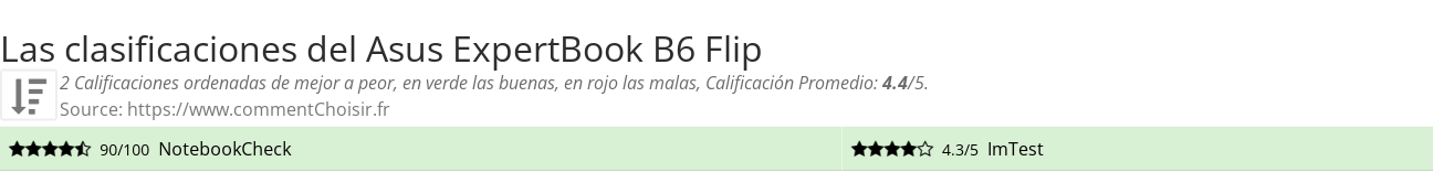 Ratings Asus ExpertBook B6 Flip