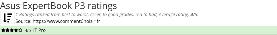 Ratings Asus  ExpertBook P3