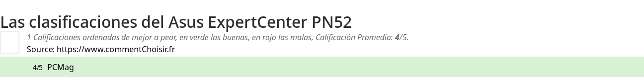 Ratings Asus  ExpertCenter PN52