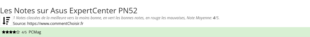 Ratings Asus  ExpertCenter PN52