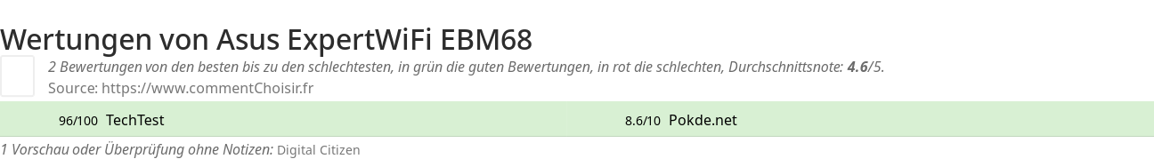 Ratings Asus  ExpertWiFi EBM68