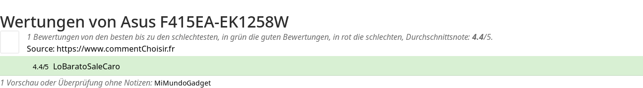 Ratings Asus  F415EA-EK1258W