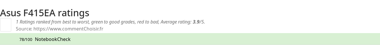 Ratings Asus  F415EA