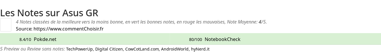 Ratings Asus  GR