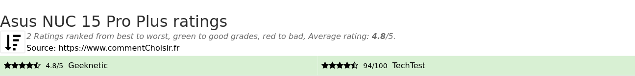 Ratings Asus  NUC 15 Pro Plus