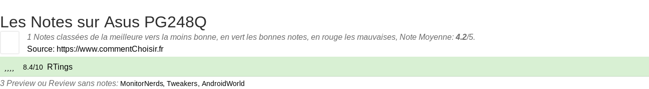 Ratings Asus  PG248Q