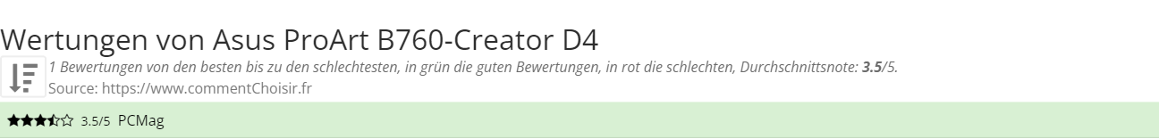 Ratings Asus  ProArt B760-Creator D4