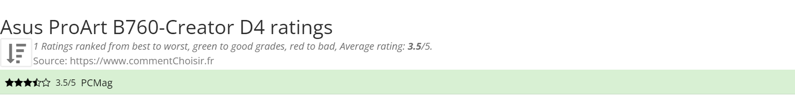 Ratings Asus  ProArt B760-Creator D4