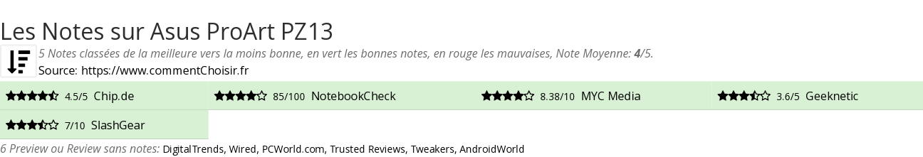 Ratings Asus  ProArt PZ13