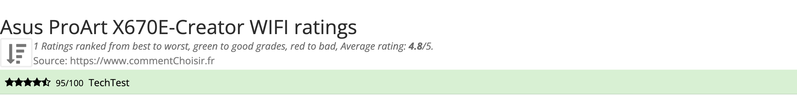 Ratings Asus  ProArt X670E-Creator WIFI
