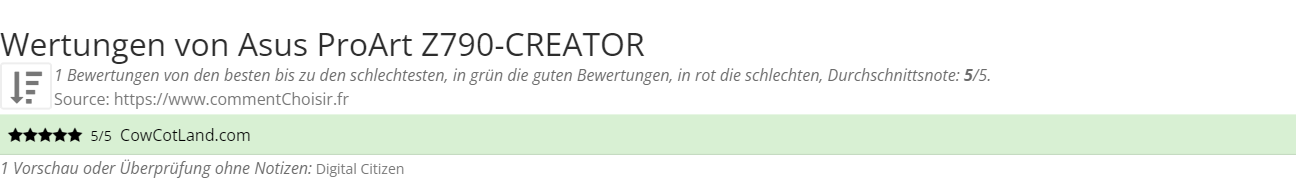 Ratings Asus  ProArt Z790-CREATOR