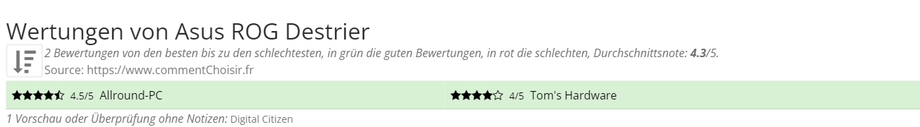 Ratings Asus  ROG Destrier