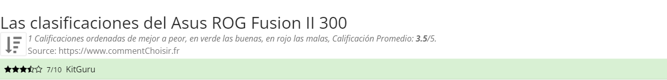 Ratings Asus  ROG Fusion II 300