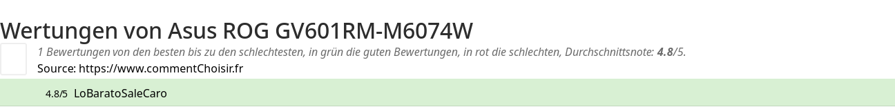 Ratings Asus  ROG GV601RM-M6074W