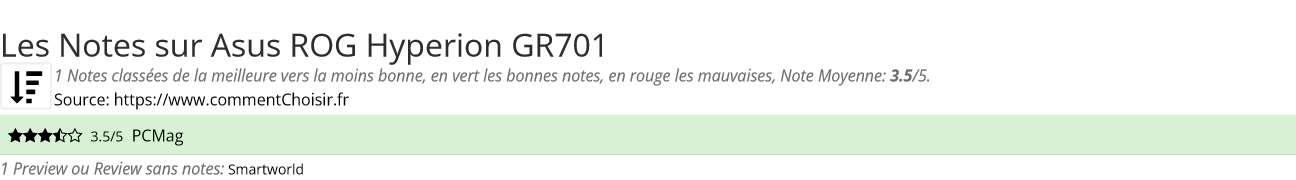 Ratings Asus  ROG Hyperion GR701