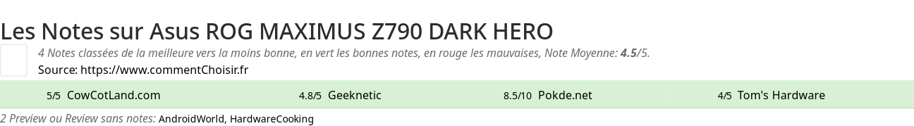 Ratings Asus ROG MAXIMUS Z790 DARK HERO