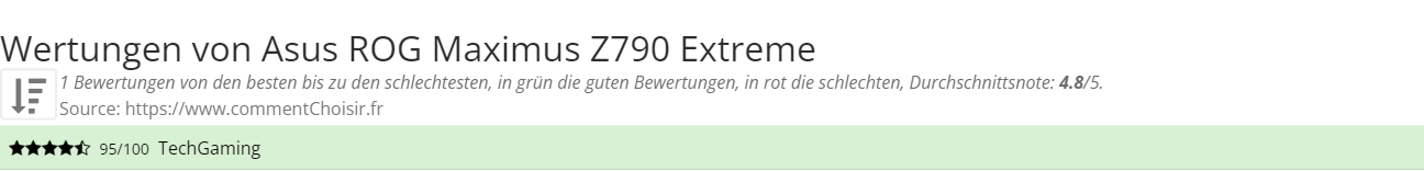 Ratings Asus  ROG Maximus Z790 Extreme