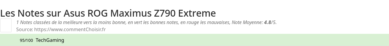 Ratings Asus  ROG Maximus Z790 Extreme