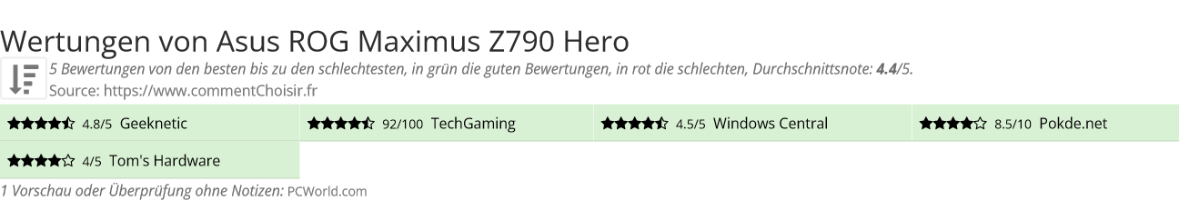 Ratings Asus  ROG Maximus Z790 Hero