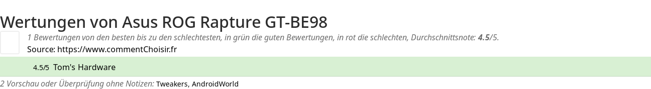 Ratings Asus  ROG Rapture GT-BE98