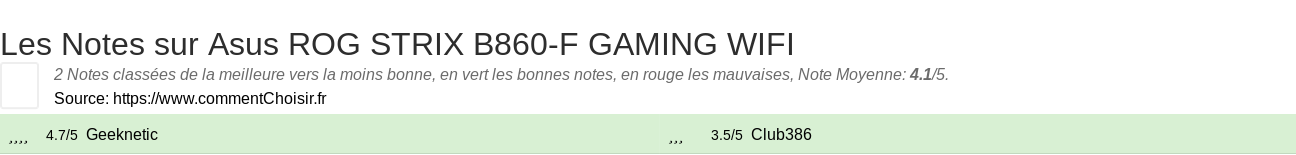 Ratings Asus  ROG STRIX B860-F GAMING WIFI