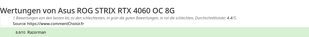 Ratings Asus  ROG STRIX RTX 4060 OC 8G