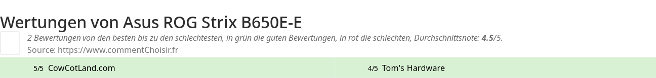 Ratings Asus  ROG Strix B650E-E