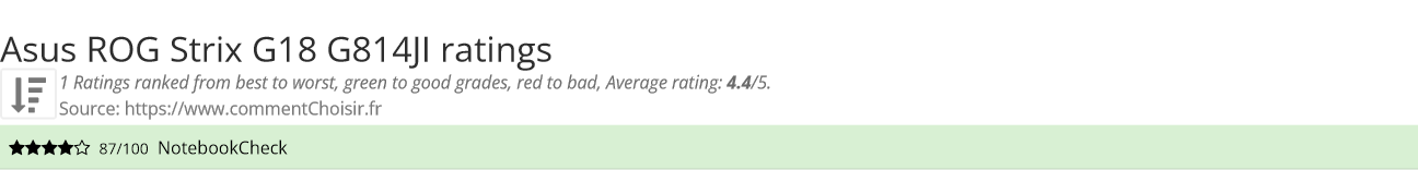 Ratings Asus  ROG Strix G18 G814JI