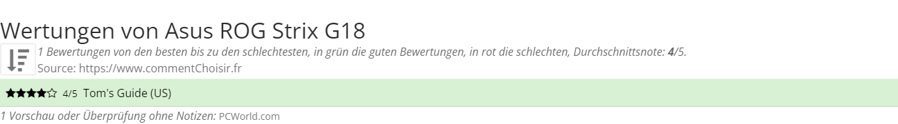 Ratings Asus  ROG Strix G18