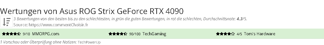 Ratings Asus  ROG Strix GeForce RTX 4090