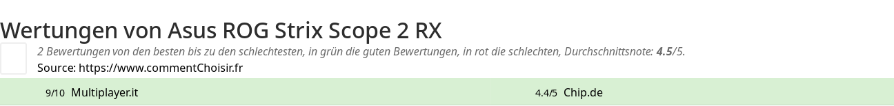 Ratings Asus  ROG Strix Scope 2 RX