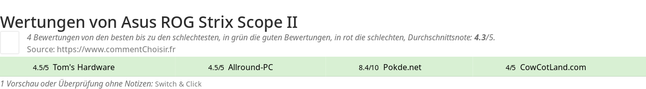 Ratings Asus  ROG Strix Scope II