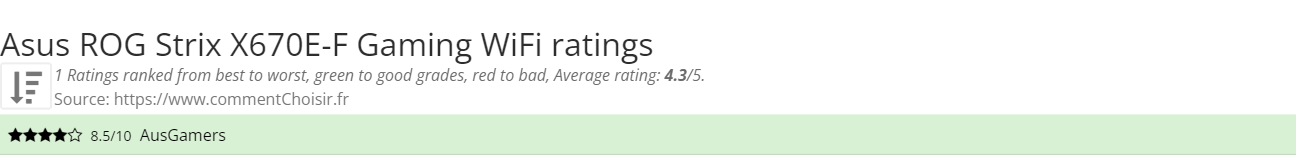 Ratings Asus  ROG Strix X670E-F Gaming WiFi