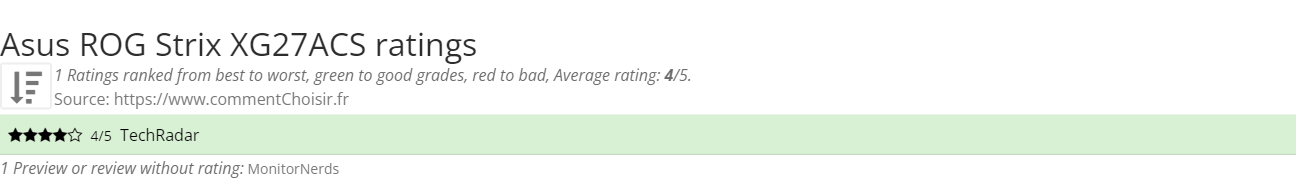 Ratings Asus  ROG Strix XG27ACS