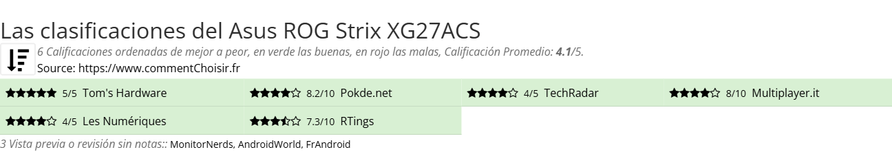 Ratings Asus  ROG Strix XG27ACS