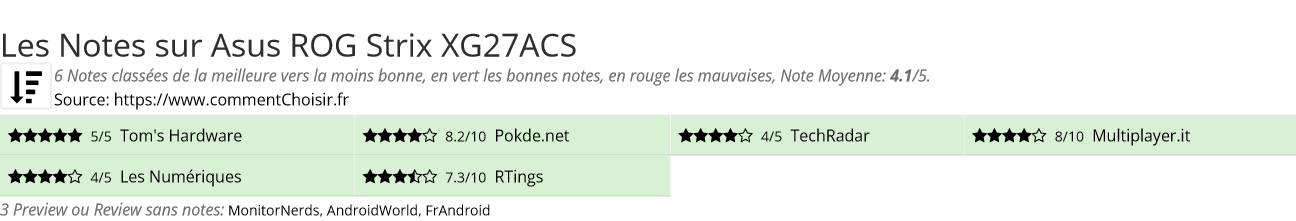 Ratings Asus  ROG Strix XG27ACS