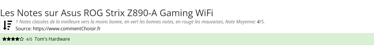 Ratings Asus  ROG Strix Z890-A Gaming WiFi