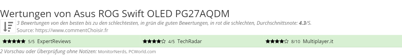 Ratings Asus  ROG Swift OLED PG27AQDM